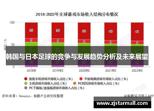 韩国与日本足球的竞争与发展趋势分析及未来展望